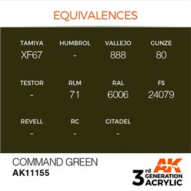 AK 3rd Generation Acrylic Command Green 17ml
