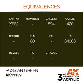 AK 3rd Generation Acrylic Russian Green 17ml