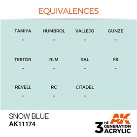 AK 3rd Generation Acrylic Snow Blue 17ml