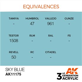 AK 3rd Generation Acrylic Sky Blue 17ml