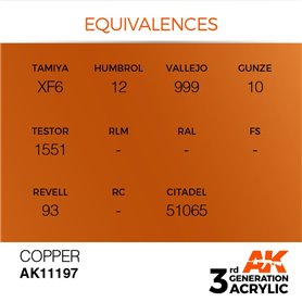 AK 3rd Generation Acrylic Copper 17ml