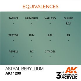 AK 3rd Generation Acrylic Astral Beryllium 17ml