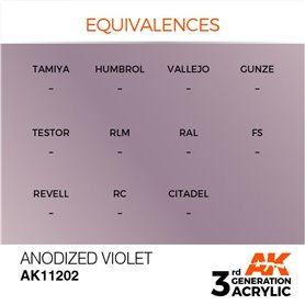 AK 3rd Generation Acrylic Anodized Violet 17ml
