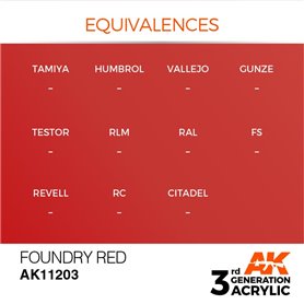 AK 3rd Generation Acrylic Foundry Red 17ml
