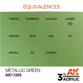 AK 3rd Generation Acrylic Metallic Green 17ml
