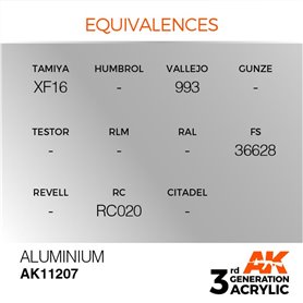 AK 3rd Generation Acrylic Aluminium 17ml