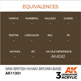 AK Interactive 3RD GENERATION ACRYLICS - WWI British Khaki Brown Base