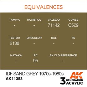 AK Interactive 3RD GENERATION ACRYLICS - IDF Sand Grey 1970s-1980s