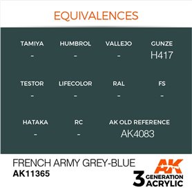 AK Interactive 3RD GENERATION ACRYLICS - French Army Grey-Blue