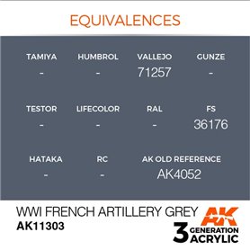 AK Interactive 3RD GENERATION ACRYLICS - WWI French Artillery Grey