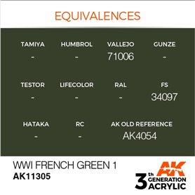 AK Interactive 3RD GENERATION ACRYLICS - WWI French Green 1