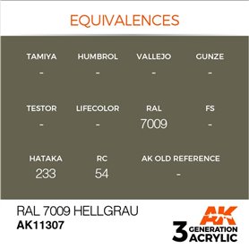 AK Interactive 3RD GENERATION ACRYLICS - RAL 7009 HELLGRAU