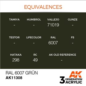 AK Interactive 3RD GENERATION ACRYLICS - RAL 6007 GRUN