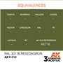 AK Interactive 3RD GENERATION ACRYLICS - RAL 6011B Resedagr�n