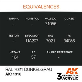 AK Interactive 3RD GENERATION ACRYLICS - RAL 7021 Dunkelgrau