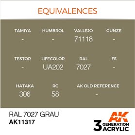 AK Interactive 3RD GENERATION ACRYLICS - RAL 7027 Grau