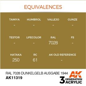 AK Interactive 3RD GENERATION ACRYLICS - RAL 7028 DUNKELGELB AUSGABE 1944 - 17ml