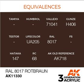 AK Interactive 3RD GENERATION ACRYLICS - RAL 8017 ROTBRAUN - 17ml