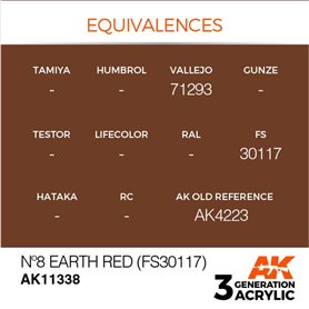 AK Interactive 3RD GENERATION ACRYLICS - NO8 EARTH RED - FS30117 - 17ml