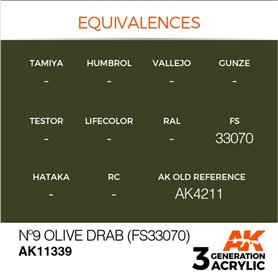 AK Interactive 3RD GENERATION ACRYLICS - NO9 OLIVE DRAB - FS33070 - 17ml