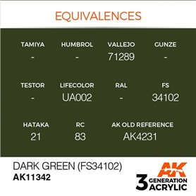 AK Interactive 3RD GENERATION ACRYLICS - Dark Green (FS34102)