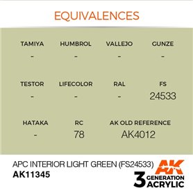 AK Interactive 3RD GENERATION ACRYLICS - APC INTERIOR LIGHT GREEN - FS24533 - 17ml