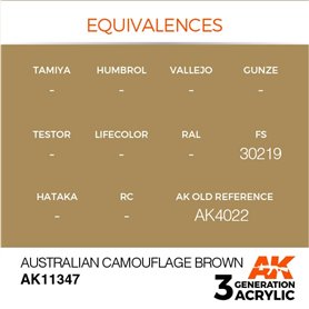 AK Interactive 3RD GENERATION ACRYLICS - Australian Camouflage Brown