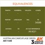 AK Interactive 3RD GENERATION ACRYLICS - Australian Camouflage Green