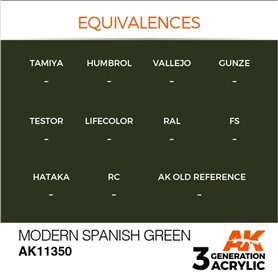 AK Interactive 3RD GENERATION ACRYLICS - Modern Spanish Green