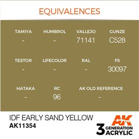 AK Interactive 3RD GENERATION ACRYLICS - IDF Early Sand Yellow