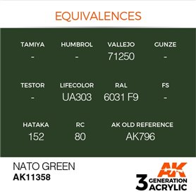 AK Interactive 3RD GENERATION ACRYLICS - NATO GREEN - 17ml