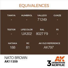 AK Interactive 3RD GENERATION ACRYLICS - NATO BROWN - 17ml