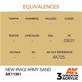AK Interactive 3RD GENERATION ACRYLICS - New Iraqi Army Sand