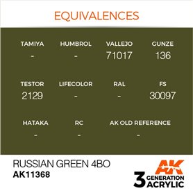 AK Interactive 3RD GENERATION ACRYLICS - Russian Green 4BO