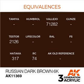 AK Interactive 3RD GENERATION ACRYLICS - RUSSIAN DARK BROWN 6K - 17ml