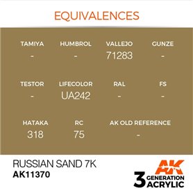 AK Interactive 3RD GENERATION ACRYLICS - RUSSIAN SAND 7K - 17ml