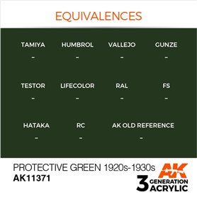 AK Interactive 3RD GENERATION ACRYLICS - Protective Green 1920s-1930s