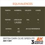 AK Interactive 3RD GENERATION ACRYLICS - BRITISH DARK OLIVE GREEN PFI - 17ml