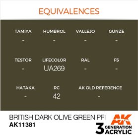 AK Interactive 3RD GENERATION ACRYLICS - British Dark Olive Green PFI