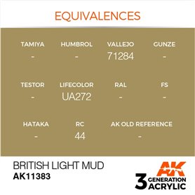 AK Interactive 3RD GENERATION ACRYLICS - BRITISH LIGHT MUD - 17ml