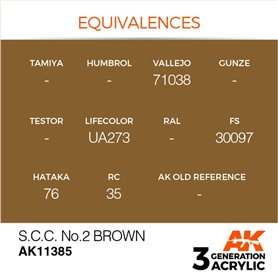 AK Interactive 3RD GENERATION ACRYLICS - S.C.C. No.2 Brown