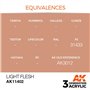 AK Interactive 3RD GENERATION ACRYLICS - LIGHT FLESH - 17ml