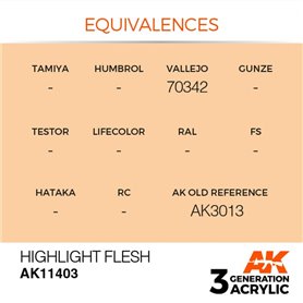 AK Interactive 3RD GENERATION ACRYLICS - Highlight Flesh