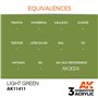 AK Interactive 3RD GENERATION ACRYLICS - LIGHT GREEN - 17ml