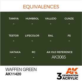 AK Interactive 3RD GENERATION ACRYLICS - WAFFEN GREEN - 17ml