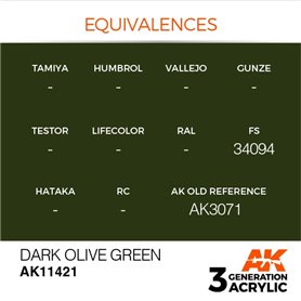 AK Interactive 3RD GENERATION ACRYLICS - DARK OLIVE GREEN - 17ml