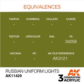 AK Interactive 3RD GENERATION ACRYLICS - Russian Uniform Lights
