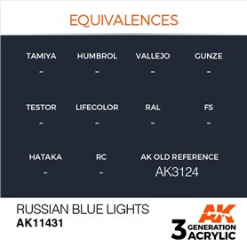 AK Interactive 3RD GENERATION ACRYLICS - Russian Blue Lights