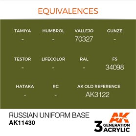 AK Interactive 3RD GENERATION ACRYLICS - Russian Uniform Base