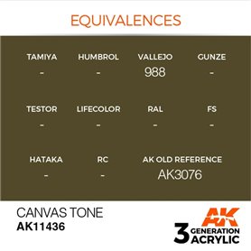 AK Interactive 3RD GENERATION ACRYLICS - Canvas Tone